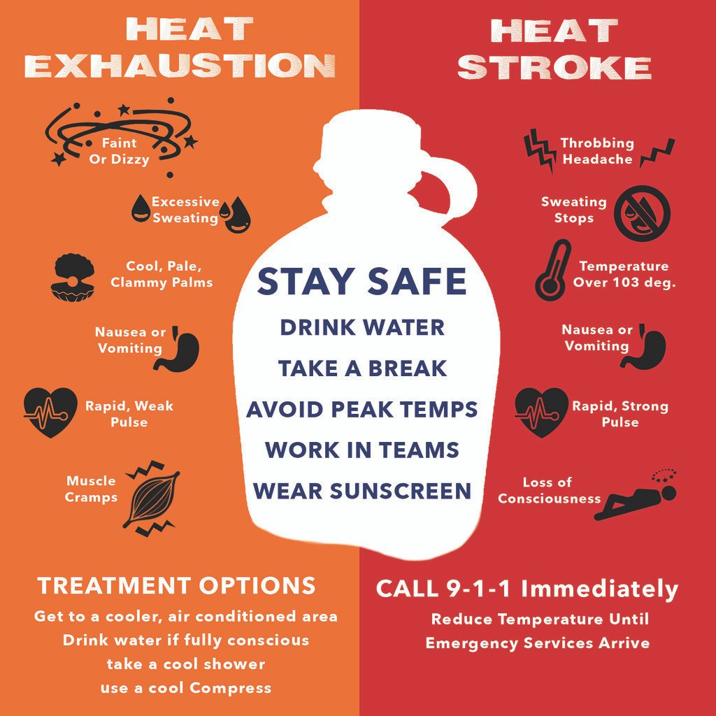 Preventing Heat Stroke and Heat Exhaustion: Tips for Staying Safe in Hot Weather