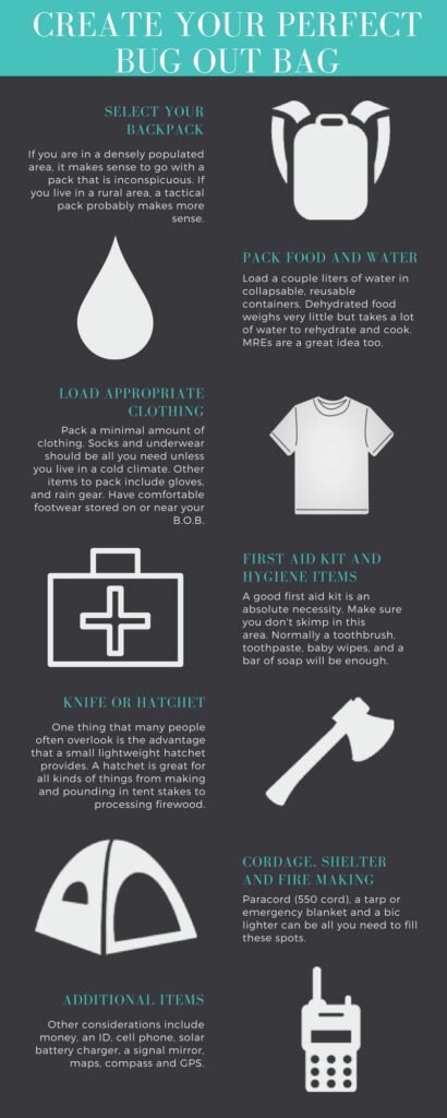 How to Create a Bug-Out Bag for Quick Evacuations