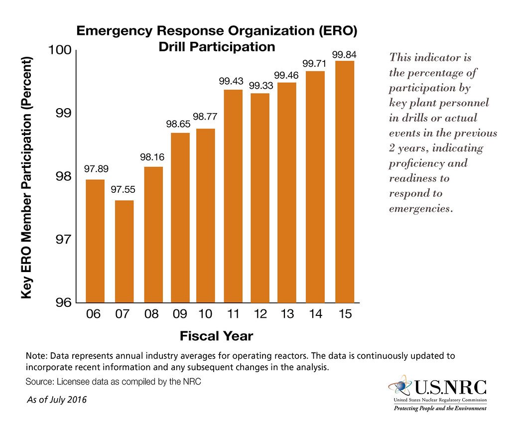 Evaluating ‌Emergency Drill Performance: Learning from ⁣Simulated Scenarios